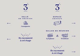Signalétique directionnelle adhésive signaletique-directionnelle-adhesive.jpg