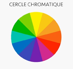 Lettres adhésives et roue chromatique lettres-adhesives-et-roue-chromatique.jpg