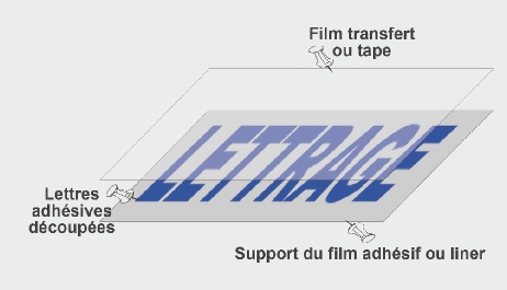 Lettres adhésives découpées lettres-adhesives-decoupees.jpg