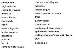 Lettres adhésives - Marquage des rayonnages de la Librairie Privat - toulouse lettres-adhesives-librairie-privat.jpg