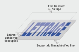 Lettres autocollantes découpées lettres-autocollantes-decoupees.jpg